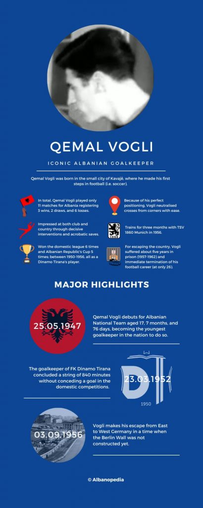 Main bio, stats, and highlights of Qemal Vogli.